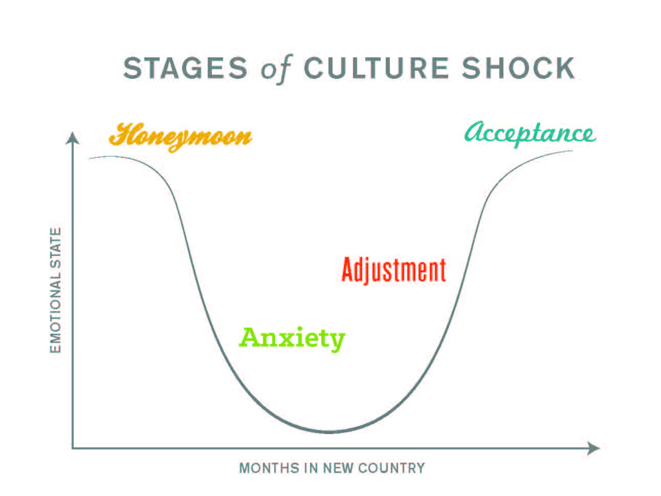 culture-shock-bell-curve.jpg